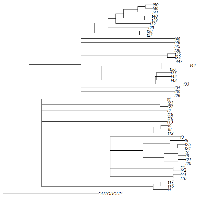 Second Tree of Blobs